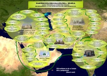 Lanac prenosilaca – silsila