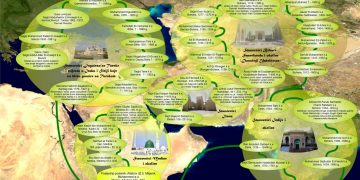 Lanac prenosilaca – silsila